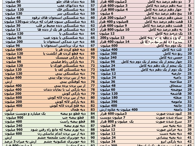 دیه زیبایی صورت